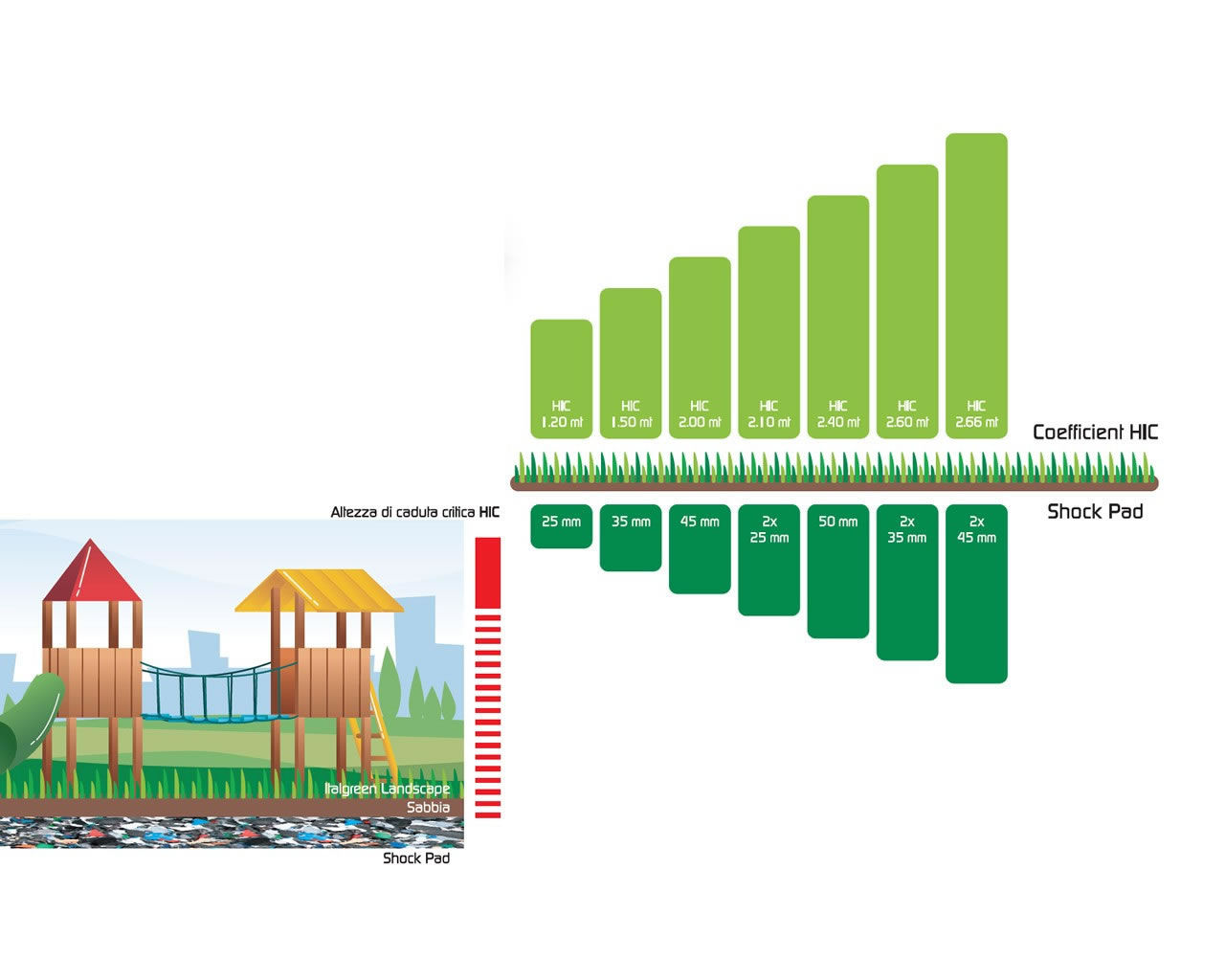 grafici grafici